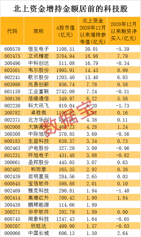 突发！电信三巨头不用退市，纽交所刚刚宣布，