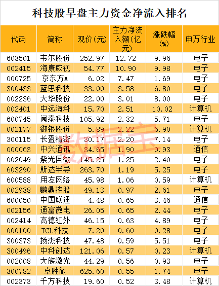 突发！电信三巨头不用退市，纽交所刚刚宣布，