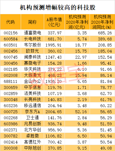 突发！电信三巨头不用退市，纽交所刚刚宣布，