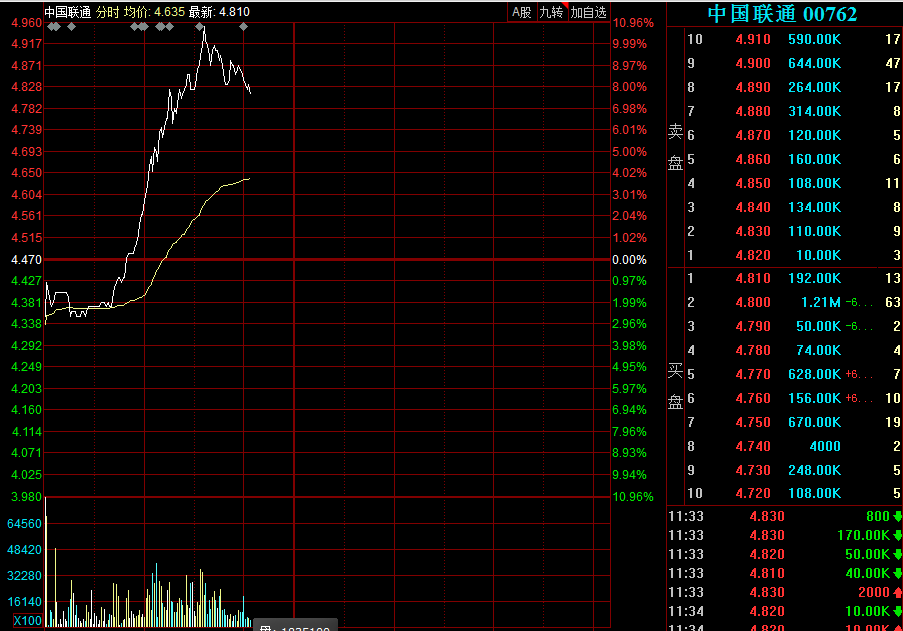 突然逆转！纽交所反悔：不摘牌中国三大运营商