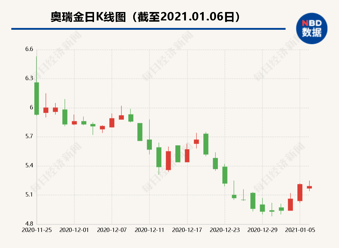 红牛中国“失去”红牛商标   罐装商奥瑞金边澄
