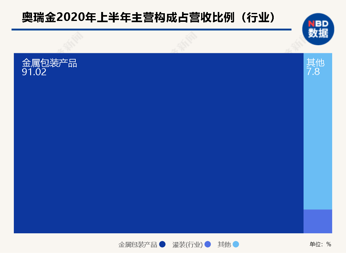 红牛中国“失去”红牛商标   罐装商奥瑞金边澄