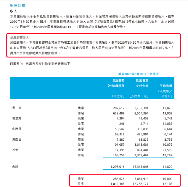 宝龙地产“千亿负债”压顶1年发行58亿票据还债