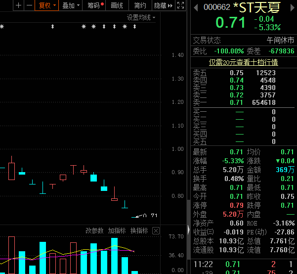 危急2小时！只有地天板才能救，新规后首只退市