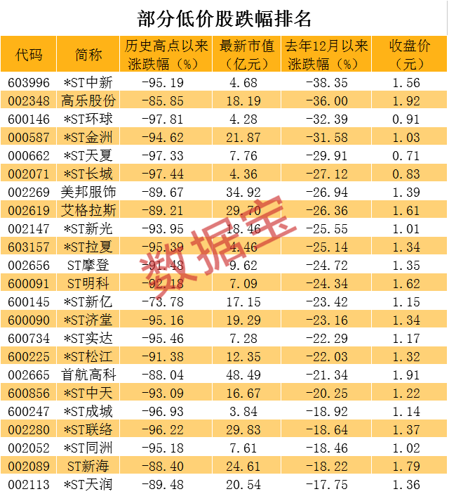 危急2小时！只有地天板才能救，新规后首只退市