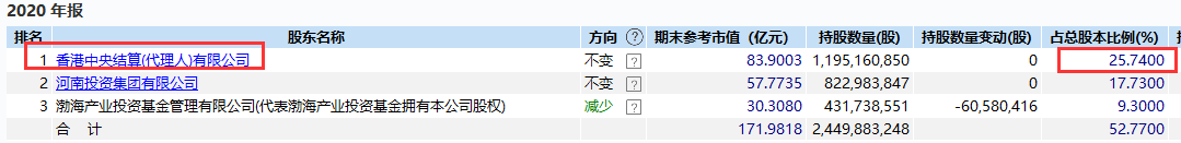 猝不及防！开盘6分钟跌停，6天暴涨50%牛股突然崩