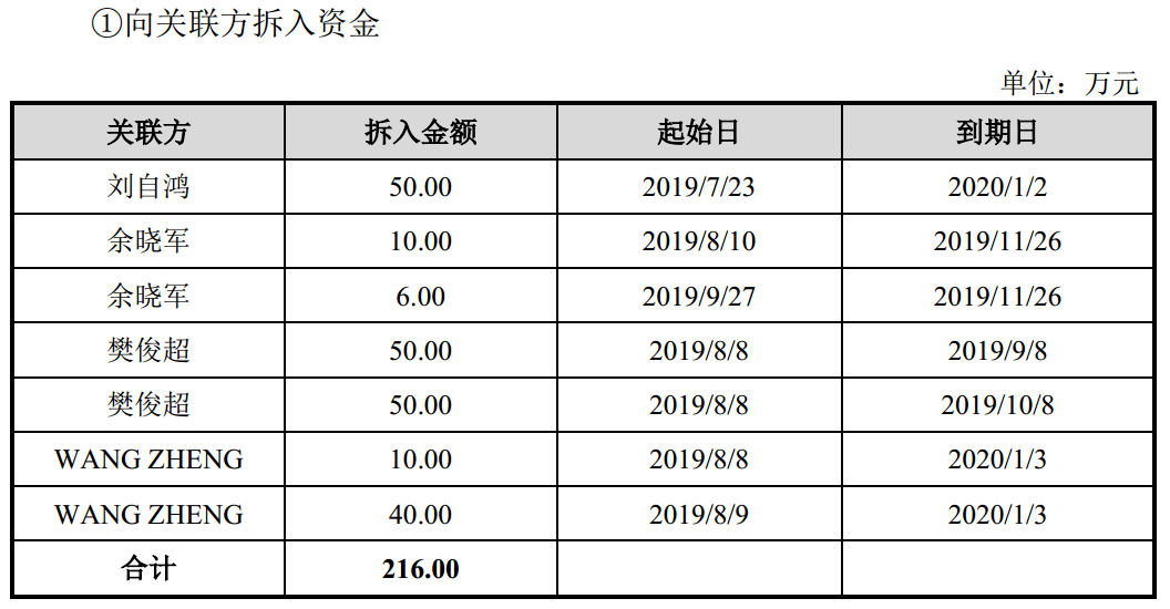 年收入2亿元、计划募资144亿元，柔宇科技的“魔