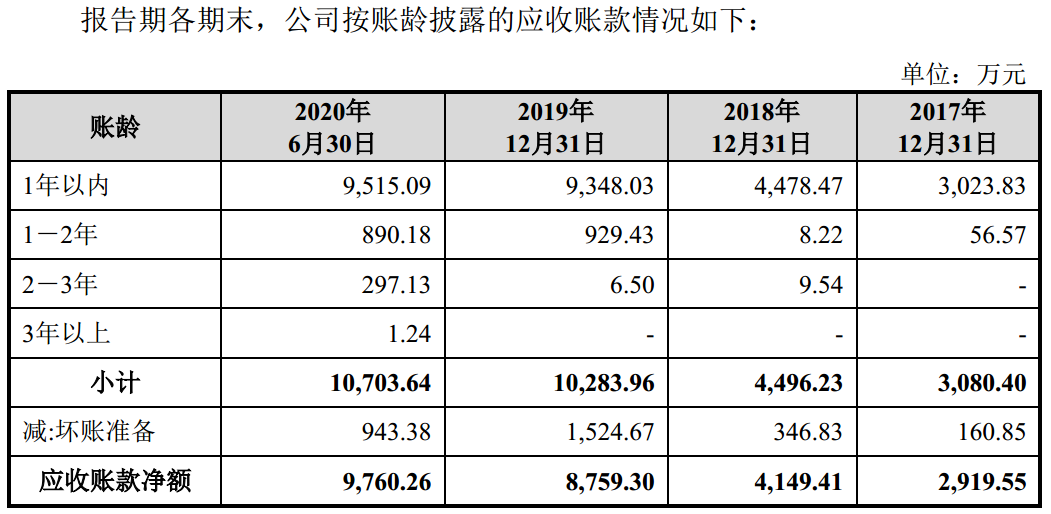 年收入2亿元、计划募资144亿元，柔宇科技的“魔