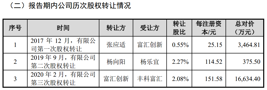 年收入2亿元、计划募资144亿元，柔宇科技的“魔