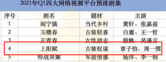 这就要播了？章子怡新剧《上阳赋》最新预告好