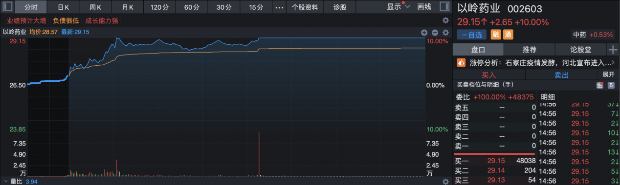 以岭药业的“连花清瘟年”，全年业绩预增90%，