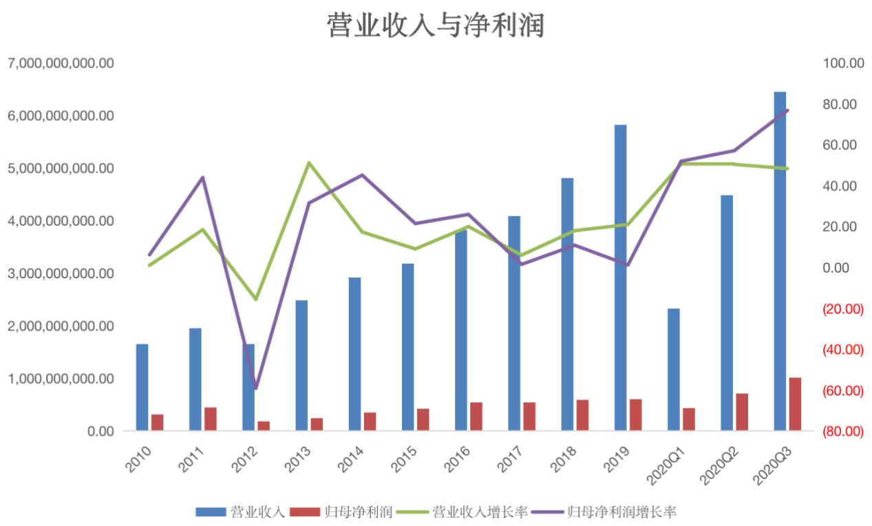 以岭药业的“连花清瘟年”，全年业绩预增90%，