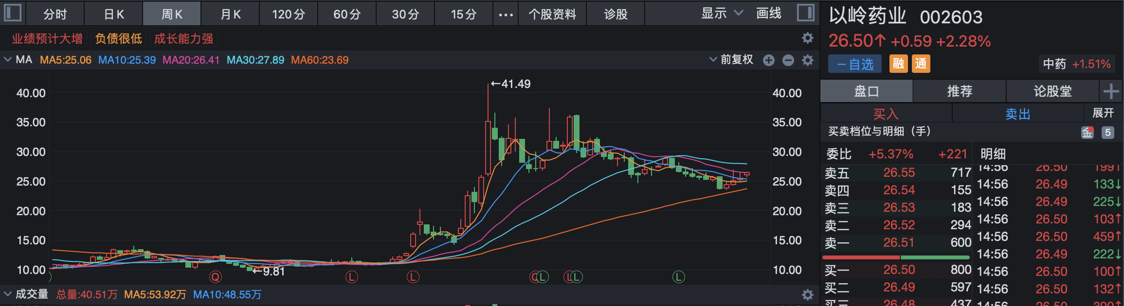以岭药业的“连花清瘟年”，全年业绩预增90%，