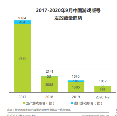 华为腾讯游戏因分成“开撕”，内容与渠道谁能