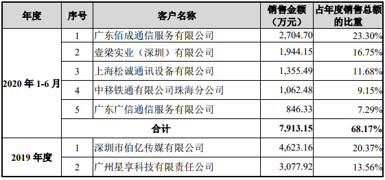 太悲壮了！要募资144亿，前年还众筹216万救急！