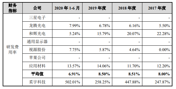 太悲壮了！要募资144亿，前年还众筹216万救急！
