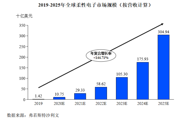 太悲壮了！要募资144亿，前年还众筹216万救急！