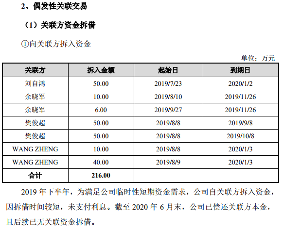 太悲壮了！要募资144亿，前年还众筹216万救急！