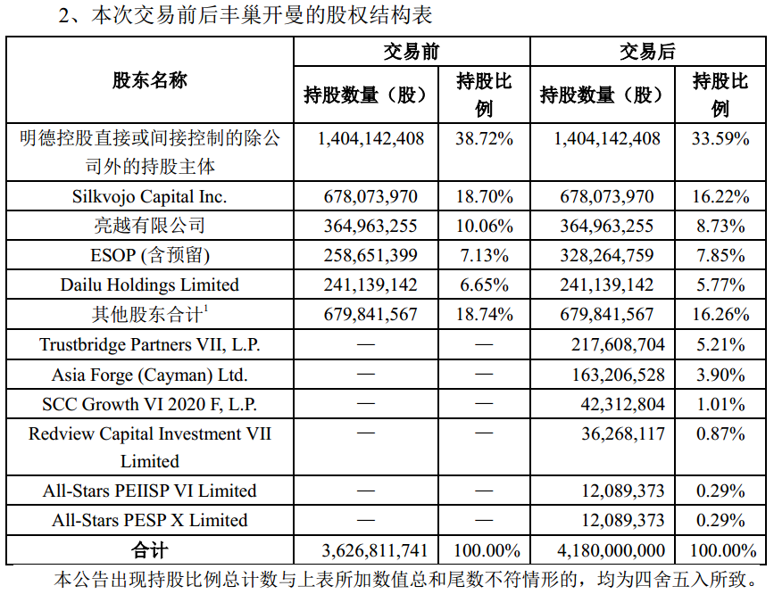 丰巢拟融资26亿：去年前三季亏损8.5亿，投后估值