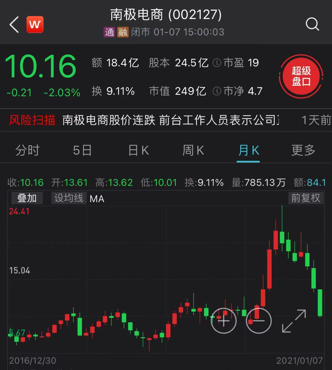 蒸发86亿市值！南极电商再陷“造假”疑云 明星