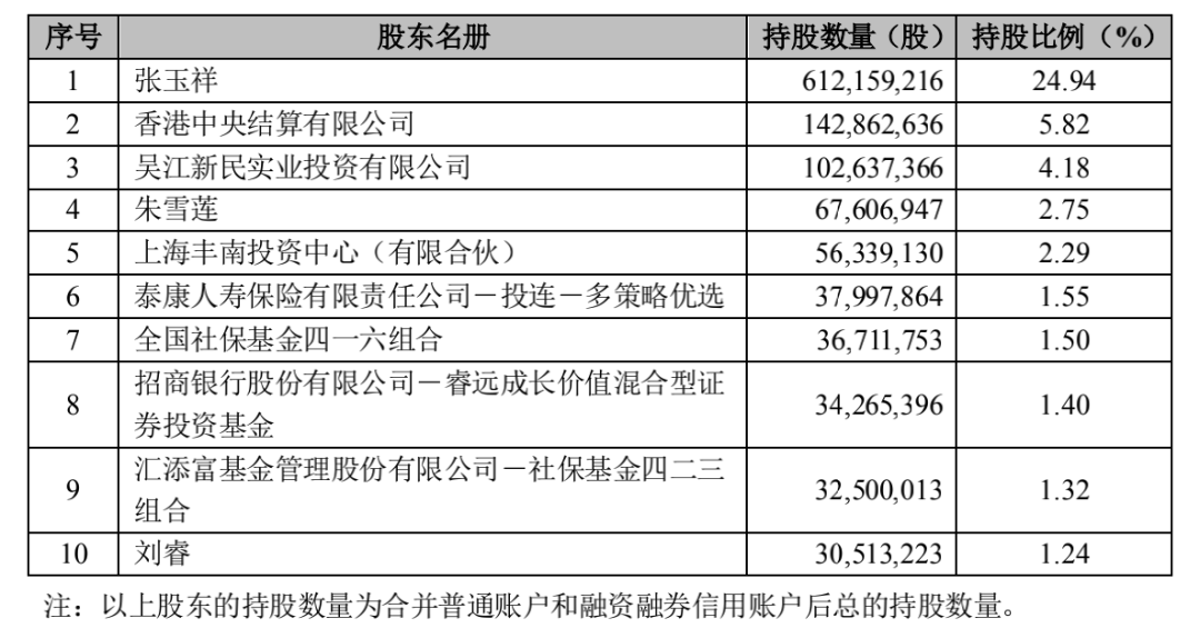 蒸发86亿市值！南极电商再陷“造假”疑云 明星