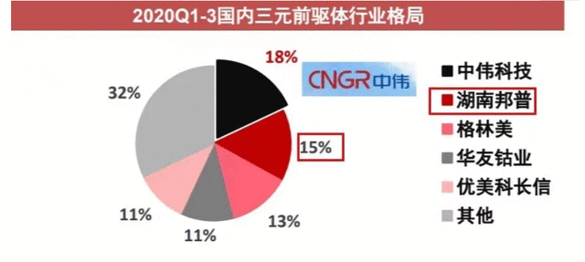 冲击万亿市值！宁德时代孙公司突然爆炸，止步