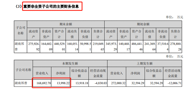冲击万亿市值！宁德时代孙公司突然爆炸，止步