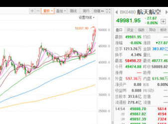 深度价值分析：军工板块被遗忘龙头，占据军工