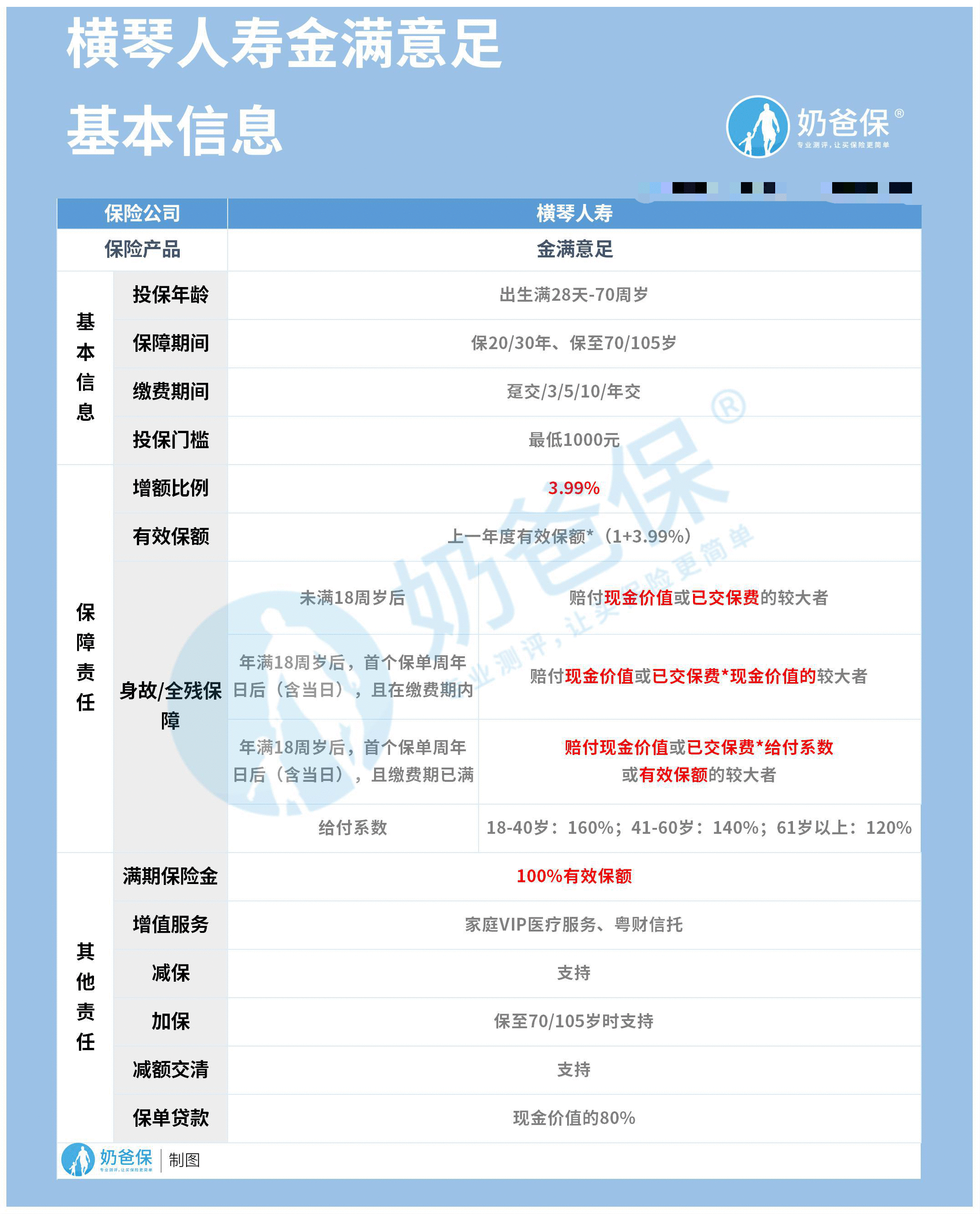 横琴人寿金满意足：每年复利3.99%，蛮横！