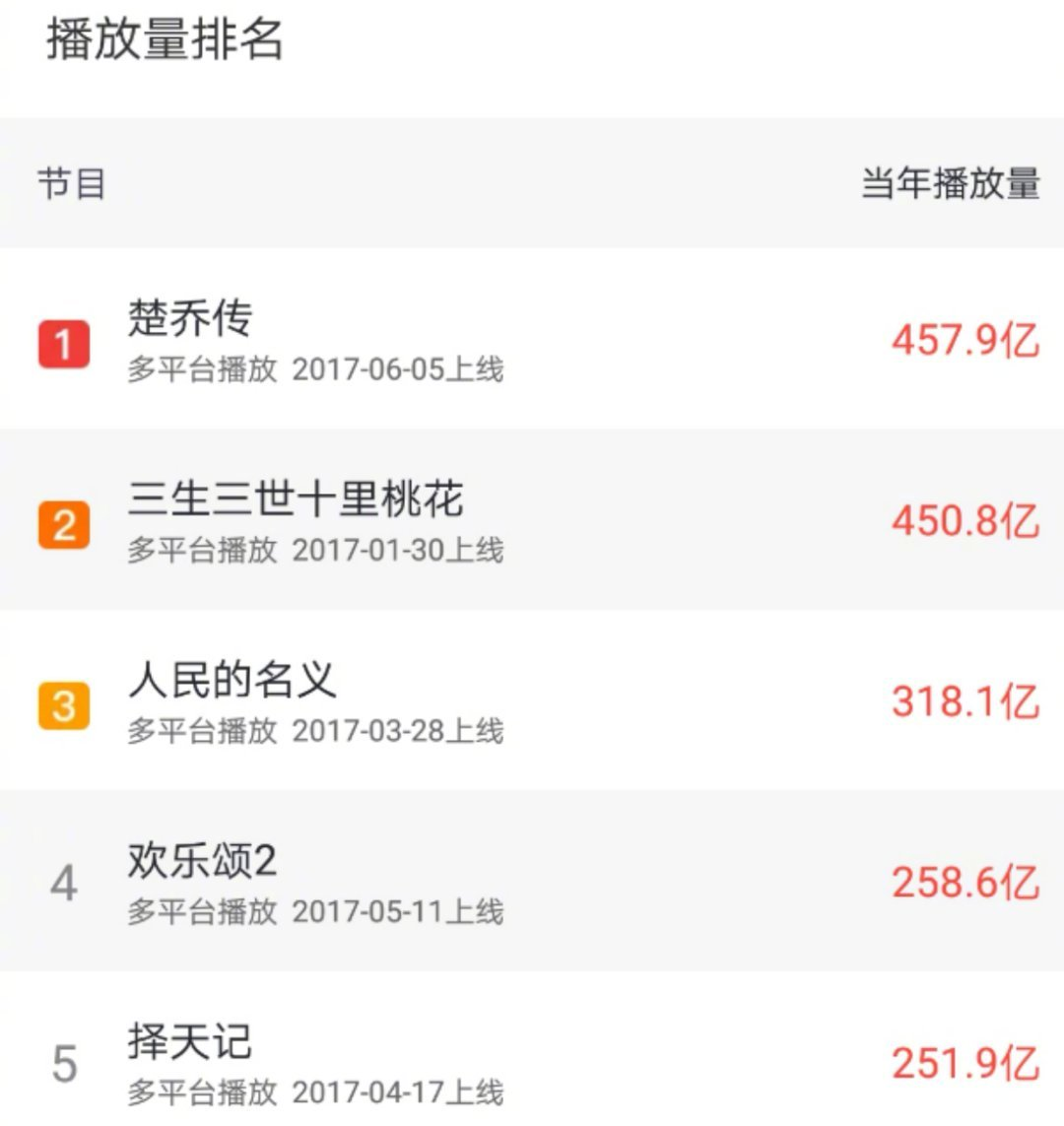 网剧最后一块遮羞布被撕，官方严查脱水数据，