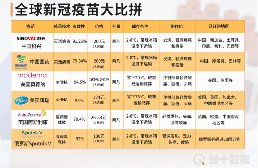 美疫苗隐患频发，80%受访医护拒绝接种！又一国