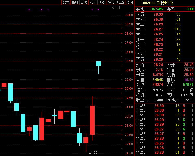 夕令朝改！昨晚宣布高送转，今早突然取消！发