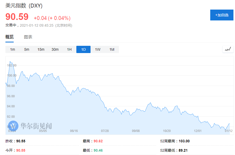 华尔街的“信号”：美国利率回升太快，大摩不
