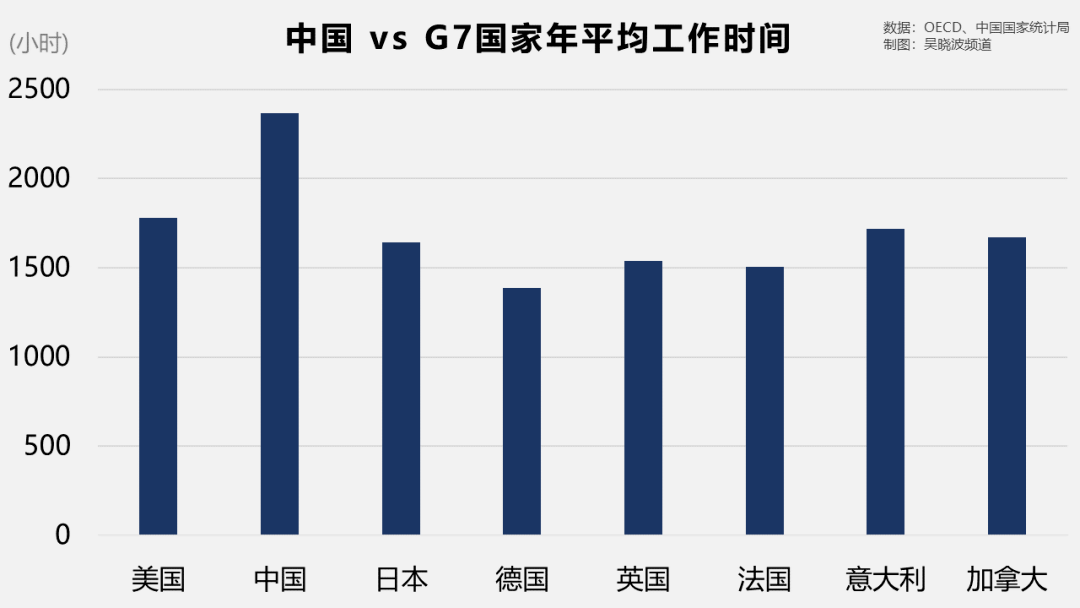 996：一种走不出国门的竞争方式