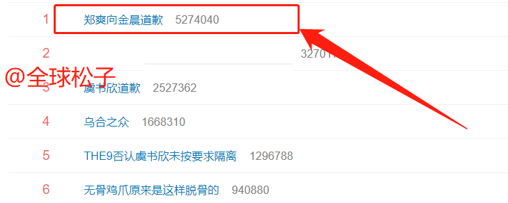 向金晨道歉后又秒删，郑爽再发文“莫名其妙”