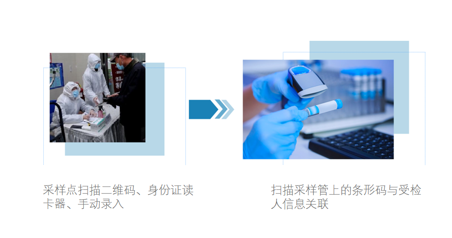 新冠肺炎核酸快速检测系统方案
