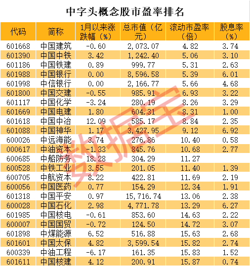 “锂王”破新高，“神车”涨停，中字头集体狂