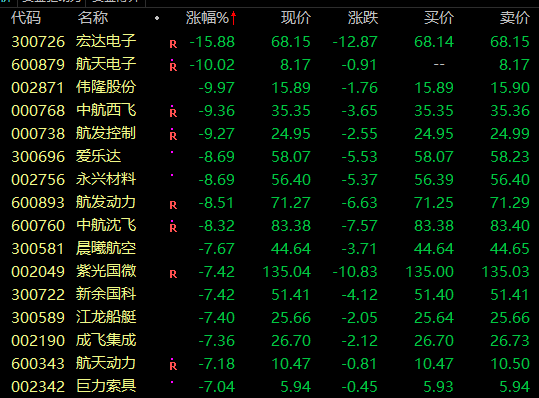大涨15倍的白酒龙头突发跌停，“神车”连续涨停