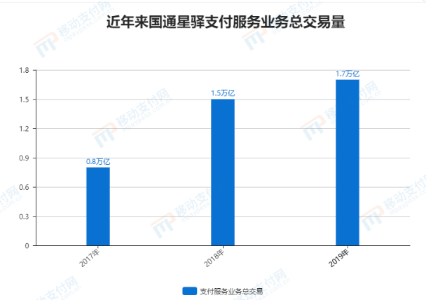 又有巨额罚单！央行出手，罚了这家巨头近7000万