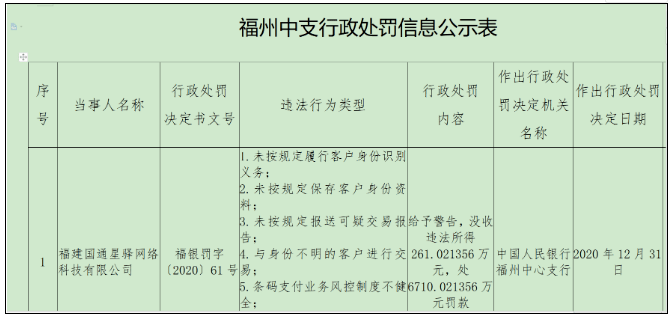 又有巨额罚单！央行出手，罚了这家巨头近7000万